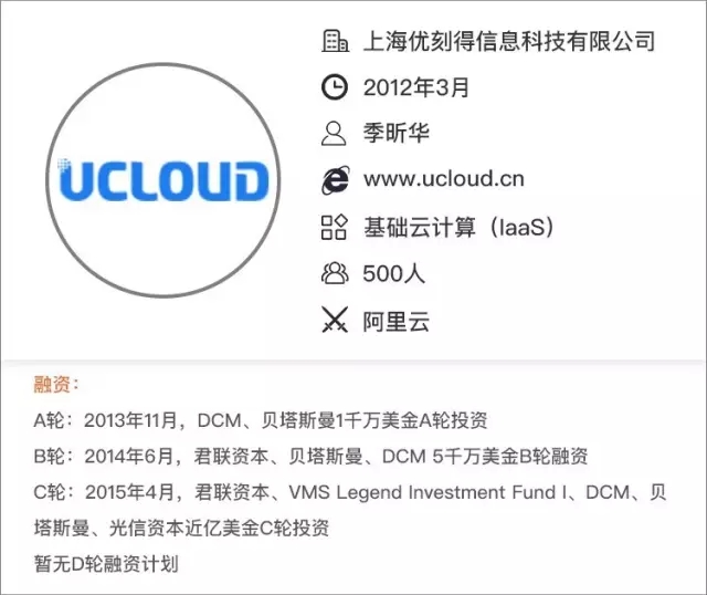 仅次于阿里云、腾讯云,UCloud如何成就基础云计算领域独角兽?-爱分析