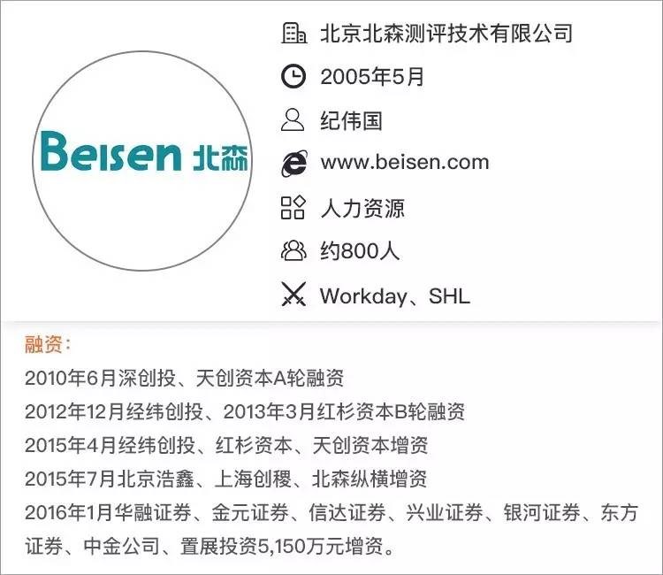 北森:对标Workday,PaaS+ SaaS模式欲弯道超车-爱分析