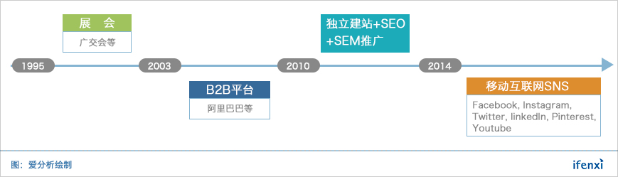 从销售邮件管理到营销自动化,小满科技向外贸整体解决方案进化 | 爱分析调研-ifenxi