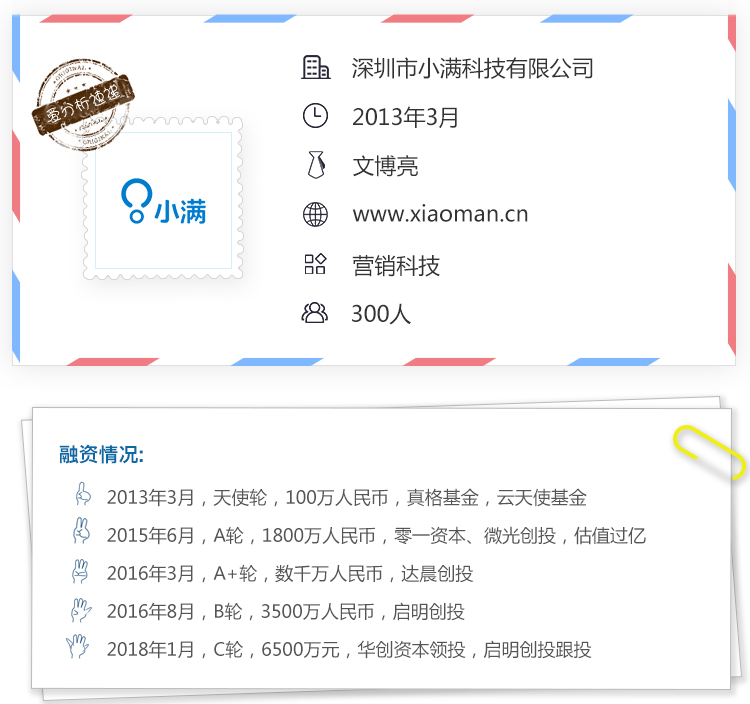 从销售邮件管理到营销自动化,小满科技向外贸整体解决方案进化 | 爱分析调研-ifenxi
