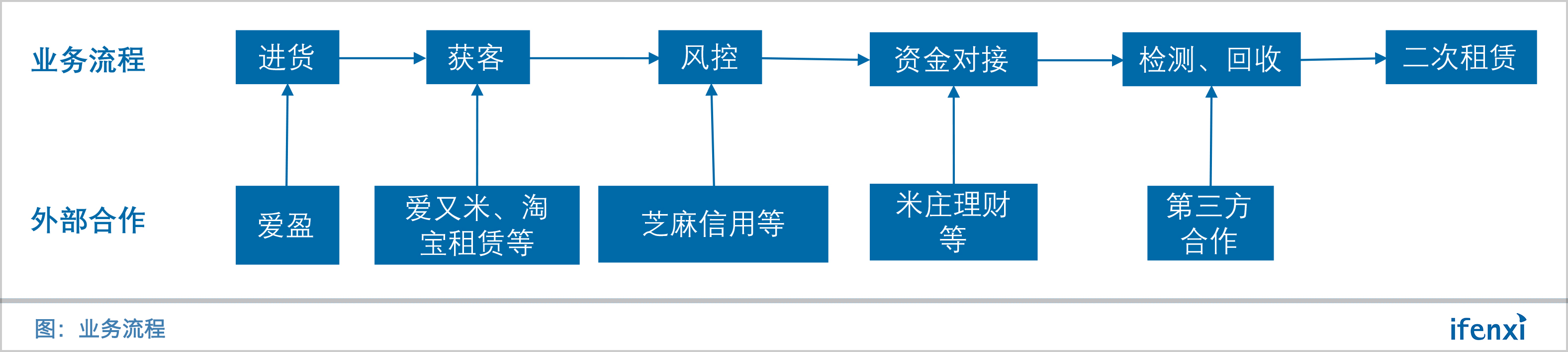 从3C切入,嘿租聚焦年轻用户租赁需求 | 爱分析调研-ifenxi