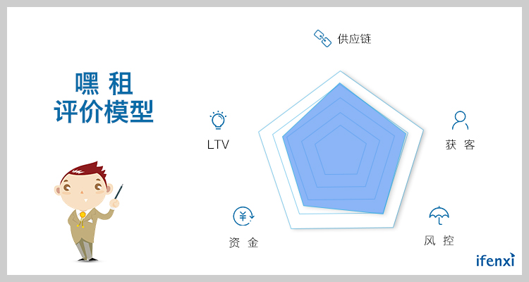 从3C切入,嘿租聚焦年轻用户租赁需求 | 爱分析调研-ifenxi