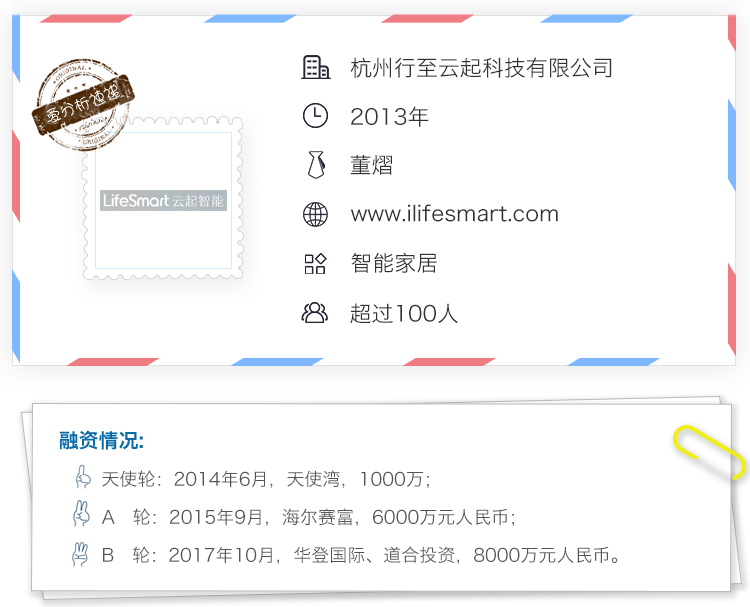 LifeSmart云起CEO董熠:电信运营商将是智能家居落地的重要渠道 | 爱分析访谈-ifenxi