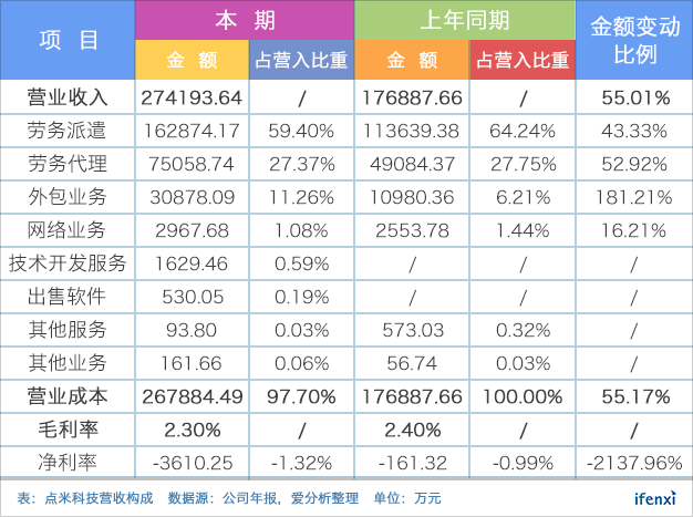 点米科技转型云端,将2号人事部打造成HR一站式工作平台 | 爱分析调研-爱分析