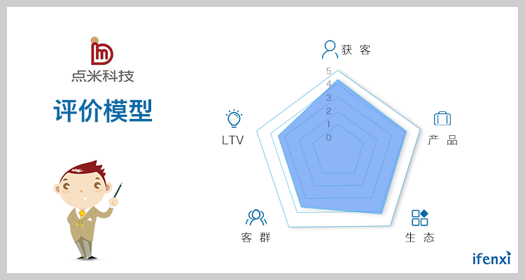 点米科技转型云端,将2号人事部打造成HR一站式工作平台 | 爱分析调研-爱分析