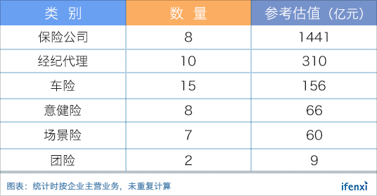 众安一骑绝尘,保险科技在呼唤新的独角兽 | 重磅榜单-爱分析ifenxi