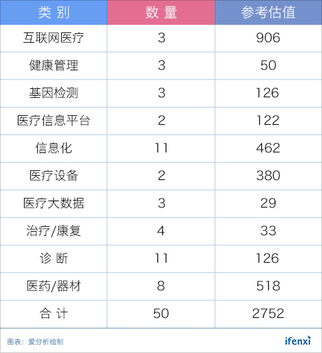 50股新锐力量上榜,看医疗科技如何踏出康庄大道 | 重磅榜单-ifenxi