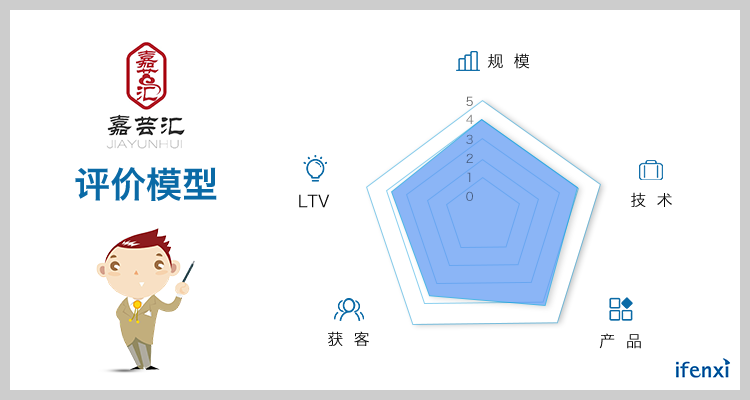 从财税咨询向SaaS模式转型,嘉芸汇为企业提供智能化财税解决方案 | 爱分析调研-ifenxi