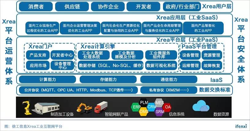 接入超60万台工业设备，年收入过亿的徐工信息不只靠巨头撑腰 | 爱分析访谈-爱分析