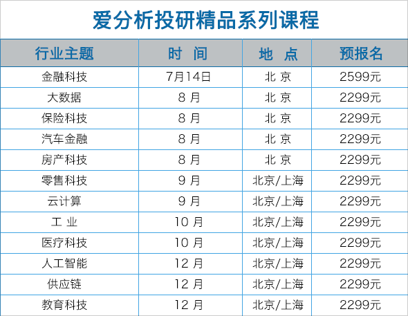 6个细分赛道30个案例详解,探寻大数据下一波机会 | 爱分析投研精品课系列-ifenxi