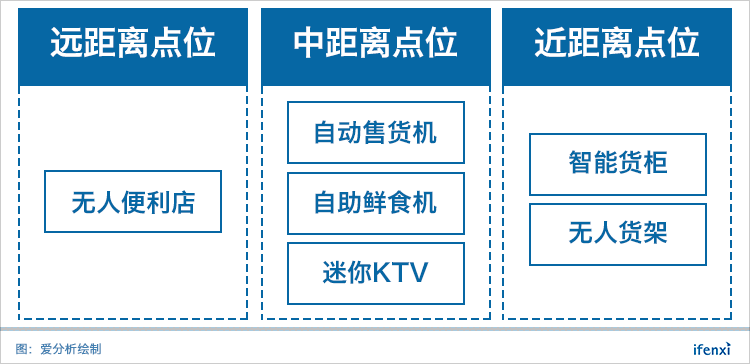坐拥8万点位的友宝遇到了“中年危机” | 爱分析调研-ifenxi