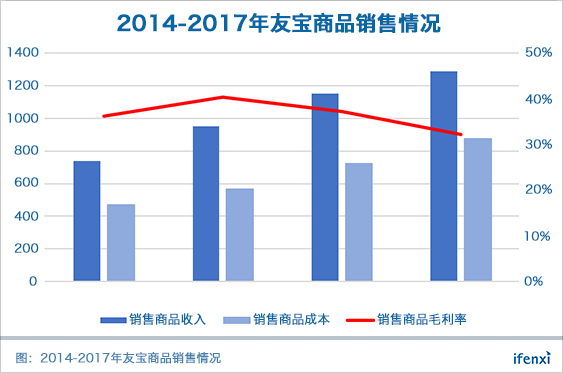 坐拥8万点位的友宝遇到了“中年危机” | 爱分析调研-ifenxi