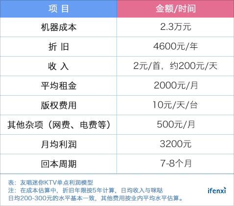 坐拥8万点位的友宝遇到了“中年危机” | 爱分析调研-ifenxi