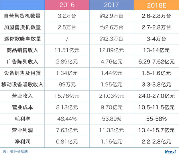 坐拥8万点位的友宝遇到了“中年危机” | 爱分析调研-ifenxi