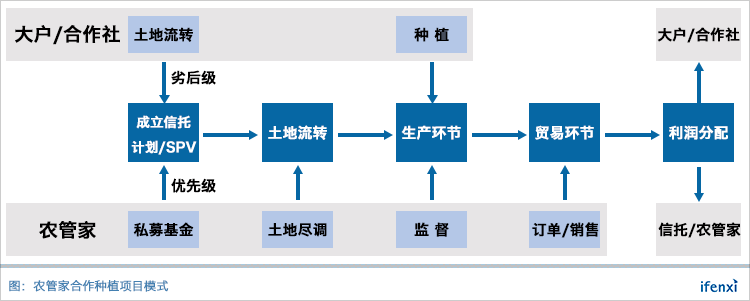抓住土地流转机遇,农管家创新农村金融玩法 | 爱分析访谈-爱分析ifenxi