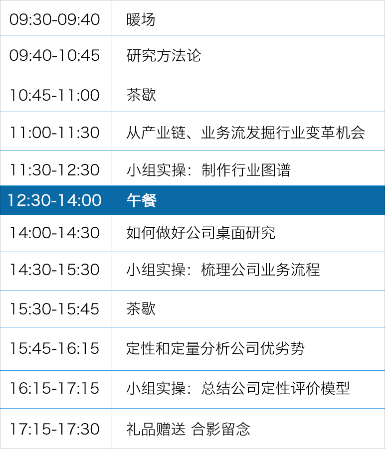 30+分析师2000+优质企业研究结晶!投研方法论专业实战课等你来报名 | 爱分析投研精品课系列-ifenxi