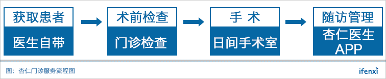 对话杏仁医生创始人马丁:把医生服务好才是我们的内核 | 爱分析访谈-ifenxi