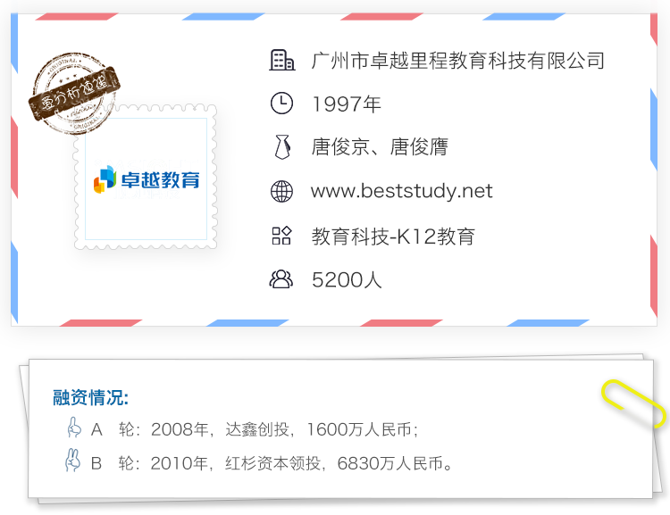 二十岁的卓越教育靠什么跑赢下半场马拉松?| 爱分析调研-ifenxi