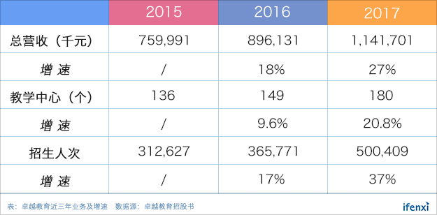 二十岁的卓越教育靠什么跑赢下半场马拉松?| 爱分析调研-ifenxi