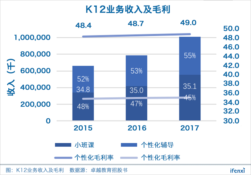 二十岁的卓越教育靠什么跑赢下半场马拉松?| 爱分析调研-ifenxi