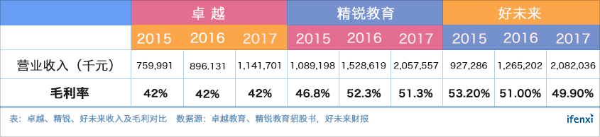 二十岁的卓越教育靠什么跑赢下半场马拉松?| 爱分析调研-ifenxi