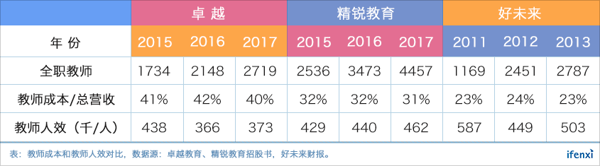 二十岁的卓越教育靠什么跑赢下半场马拉松?| 爱分析调研-ifenxi