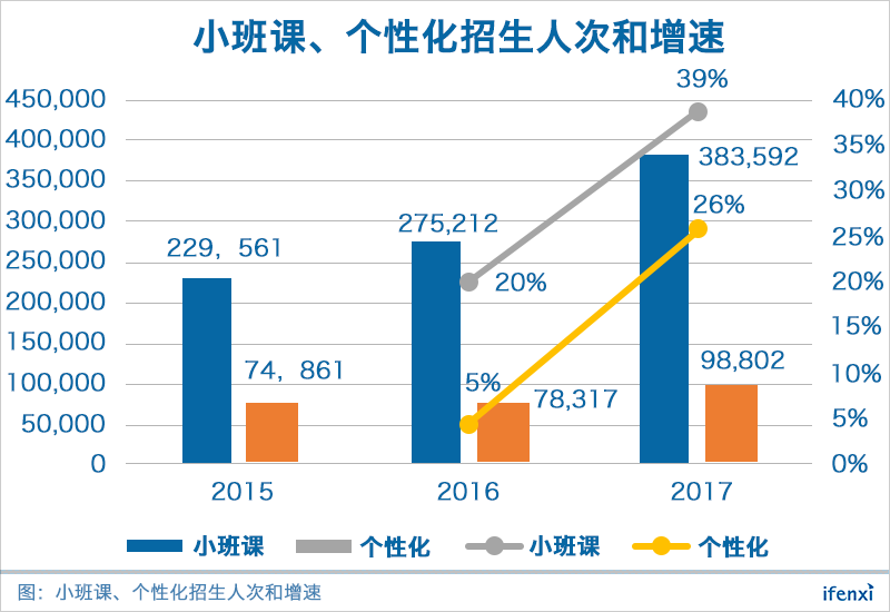 二十岁的卓越教育靠什么跑赢下半场马拉松?| 爱分析调研-ifenxi