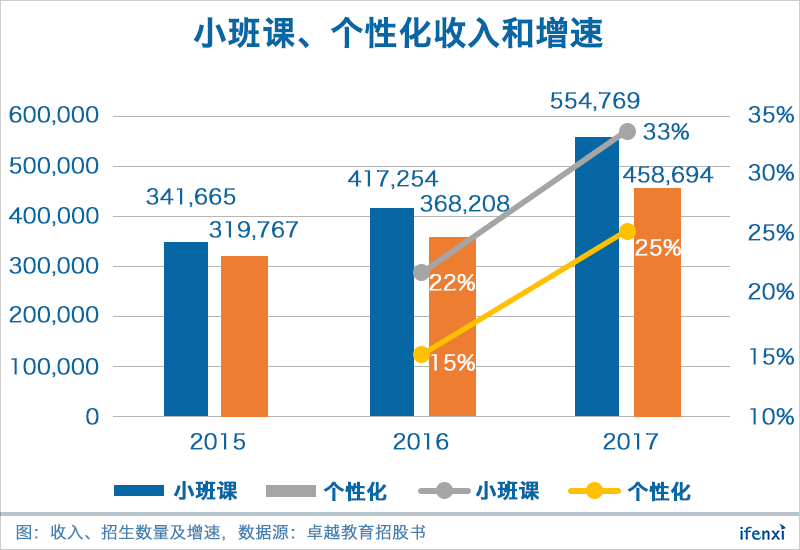 二十岁的卓越教育靠什么跑赢下半场马拉松?| 爱分析调研-ifenxi