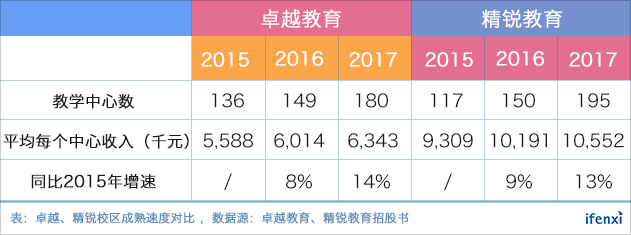 二十岁的卓越教育靠什么跑赢下半场马拉松?| 爱分析调研-ifenxi