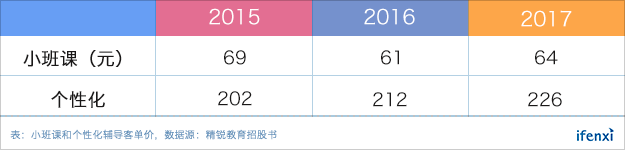 二十岁的卓越教育靠什么跑赢下半场马拉松?| 爱分析调研-ifenxi