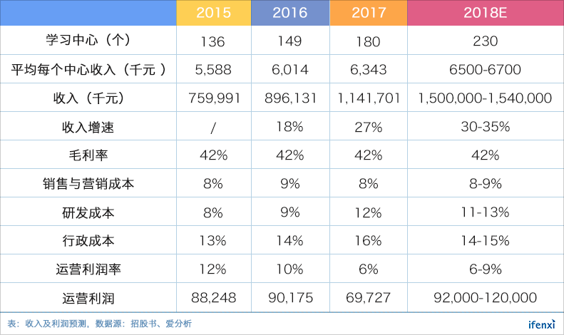 二十岁的卓越教育靠什么跑赢下半场马拉松?| 爱分析调研-ifenxi