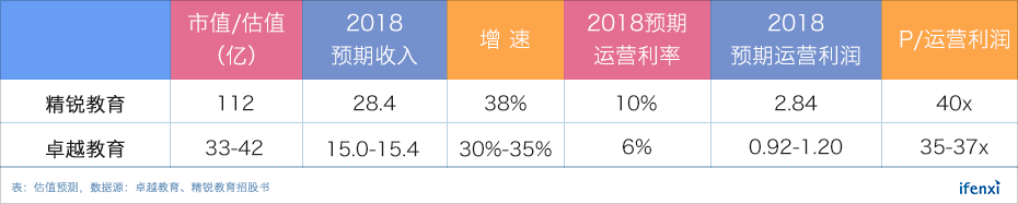 二十岁的卓越教育靠什么跑赢下半场马拉松?| 爱分析调研-ifenxi
