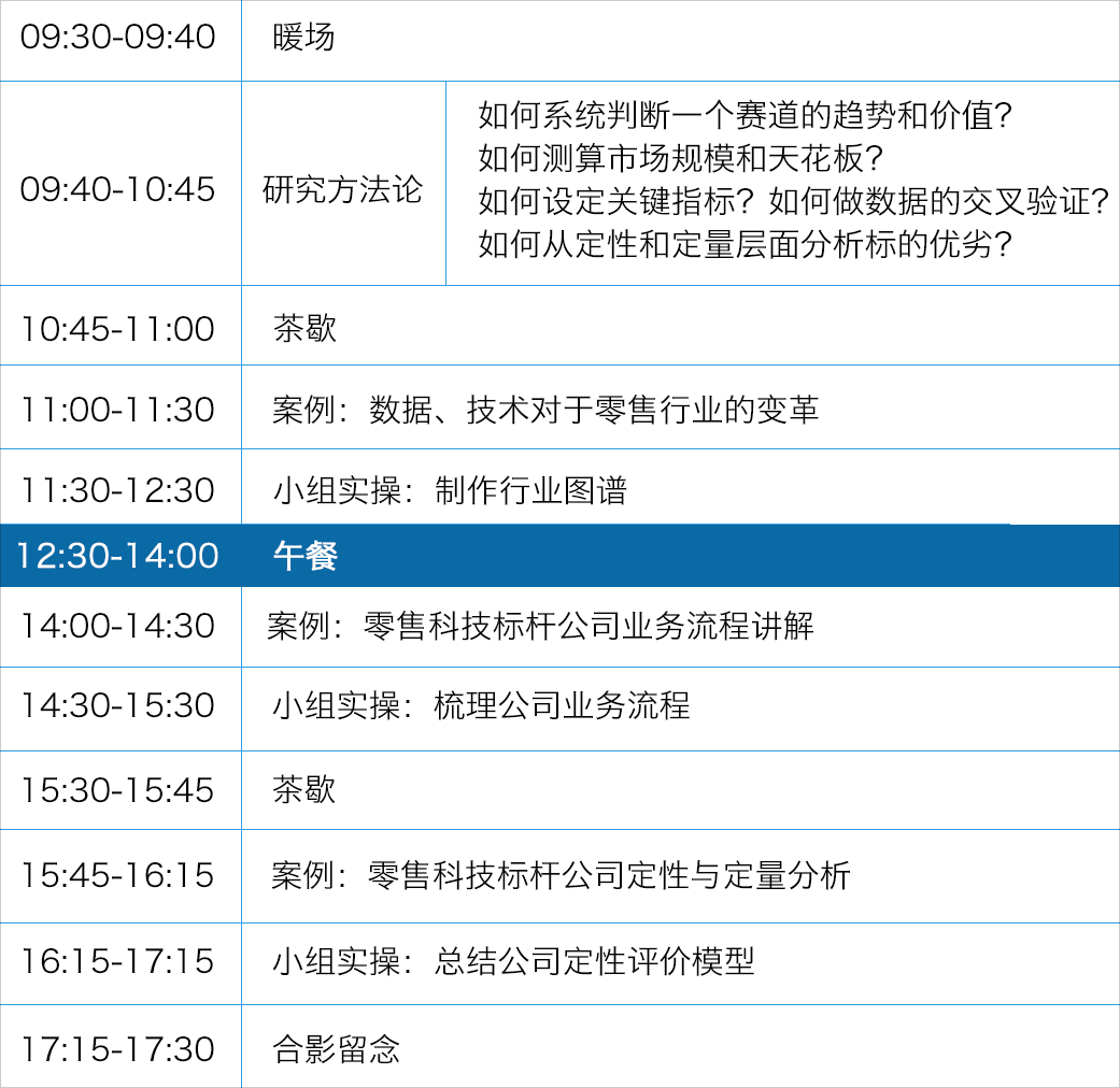 花一天时间,教你学会如何研判大数据、AI带来的变革机会 | 爱分析投研精品课-ifenxi