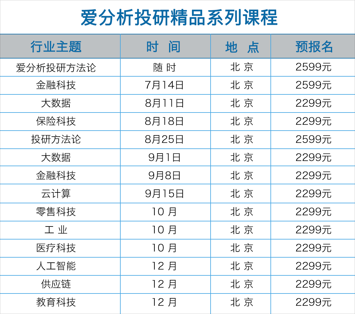 花一天时间,教你学会如何研判大数据、AI带来的变革机会 | 爱分析投研精品课-ifenxi