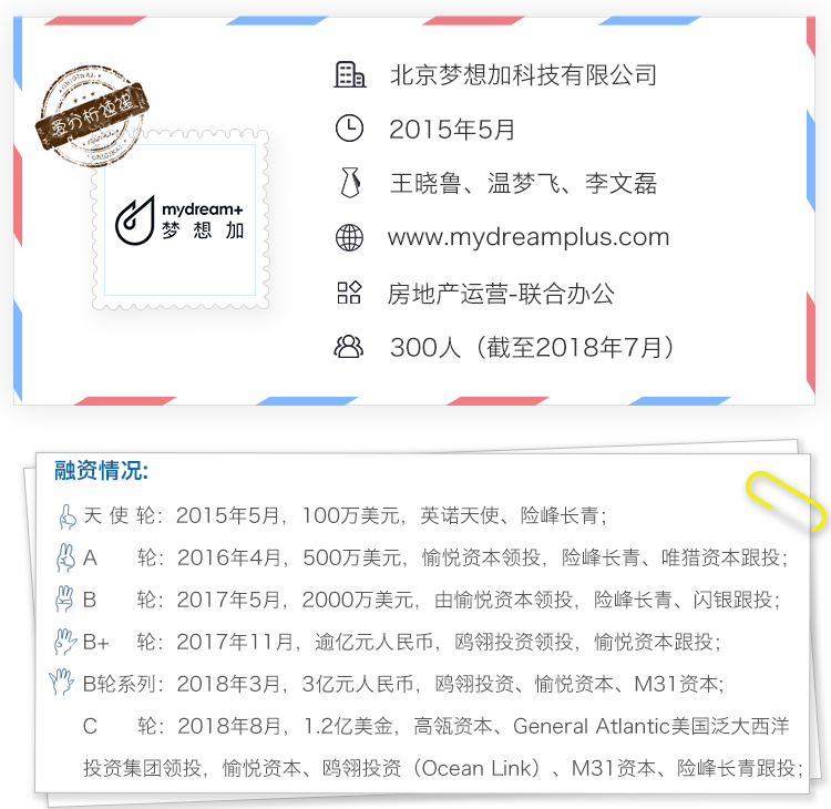 半年新增20万平米空间,C轮融资过亿美金的梦想加马力全开 | 爱分析访谈-ifenxi