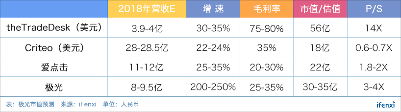覆盖10亿移动设备,极光大数据的营收增长之路 | 爱分析调研-ifenxi