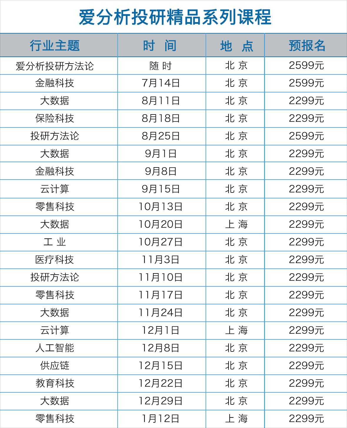 3大细分赛道15个优质标的,8小时详解金融科技的种种 | 爱分析投研精品课系列-ifenxi