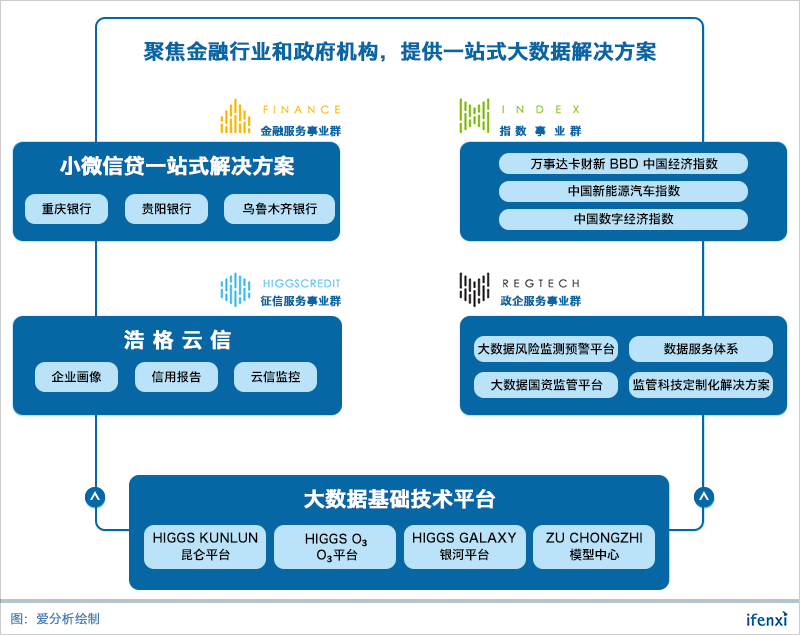 E轮融资4.4亿,挖掘企业全生命周期数据价值的数联铭品会成为下一个独角兽吗?| 爱分析调研-ifenxi