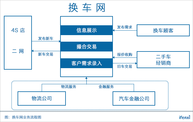 换车网张珩:定位城市主流客群,未来新车消费将以换为主 | 爱分析访谈-ifenxi