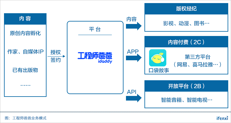工程师爸爸李文华:我们即将从文字时代迈入有声时代 | 爱分析访谈-ifenxi