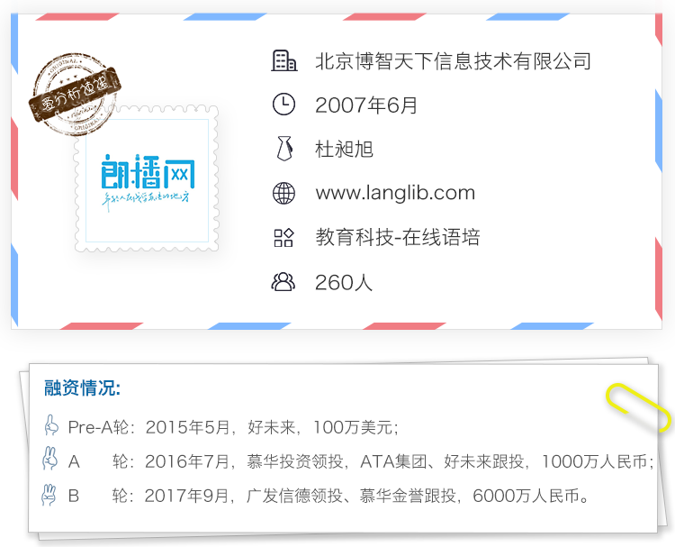 七年打造英语能力图谱,朗播网动态规划学员备考之旅 | 爱分析访谈-ifenxi