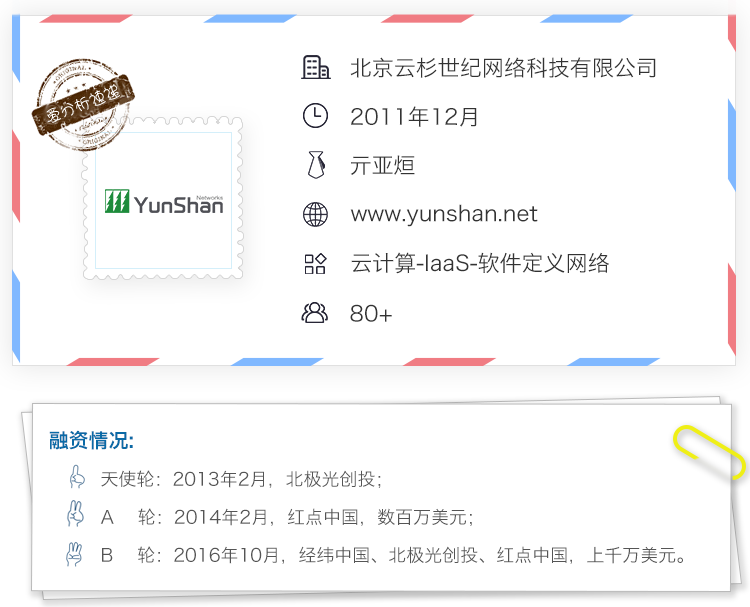 软件定义网络市场爆发,云杉网络如何拿下50%金融行业头部客户?| 爱分析调研-ifenxi