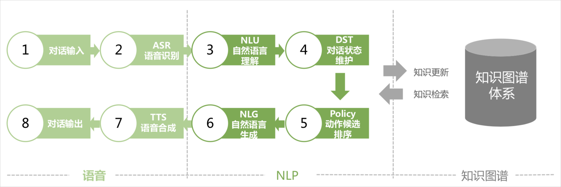 容联许志强:通讯迎来4.0时代,将成为连接、计算、感知三位一体的新型网络 | 析议论坛-ifenxi