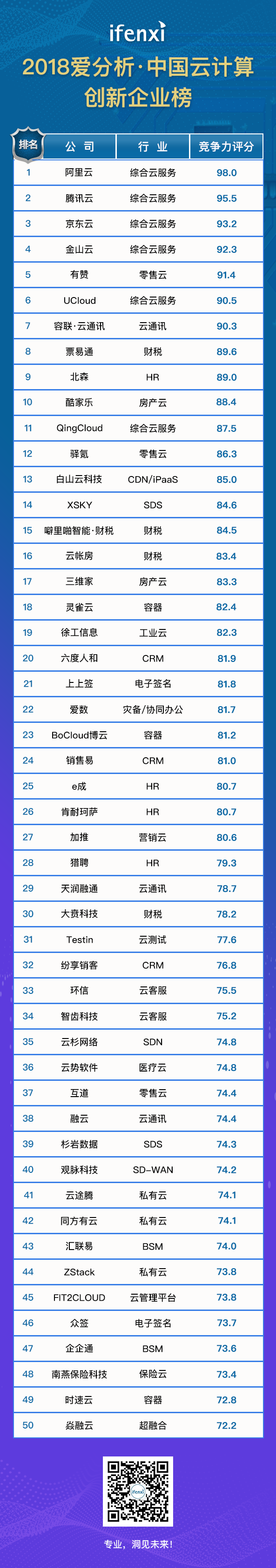 “2018爱分析·中国云计算创新企业榜”正式揭晓!|析议论坛-爱分析