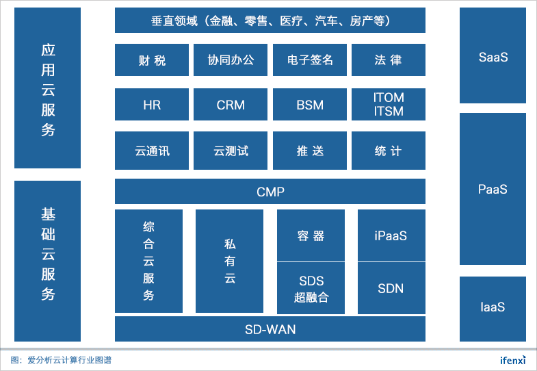 “2018爱分析·中国云计算创新企业榜”正式揭晓!|析议论坛-爱分析