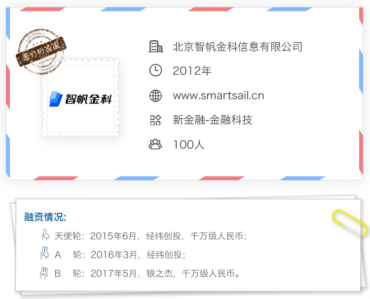 以信用评估起家,智帆金科未来向信贷全产业链进发 | 爱分析访谈-ifenxi