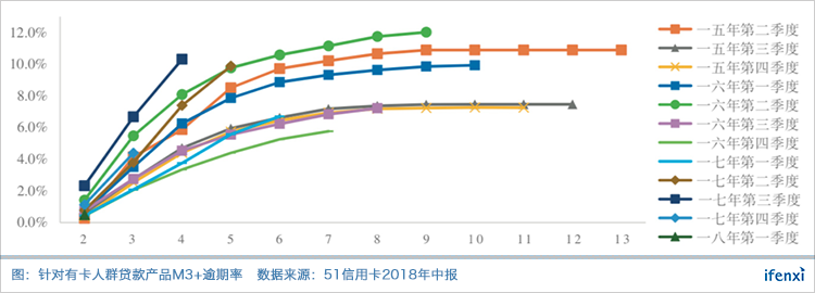 互金行业动荡频仍,51信用卡何日重返百亿市值?| 爱分析调研-ifenxi
