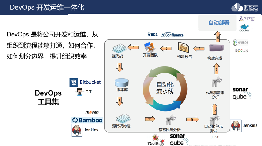 时速云黄启功:容器云PaaS平台将成为IT基础设施重要组成部分 | 析议论坛-ifenxi