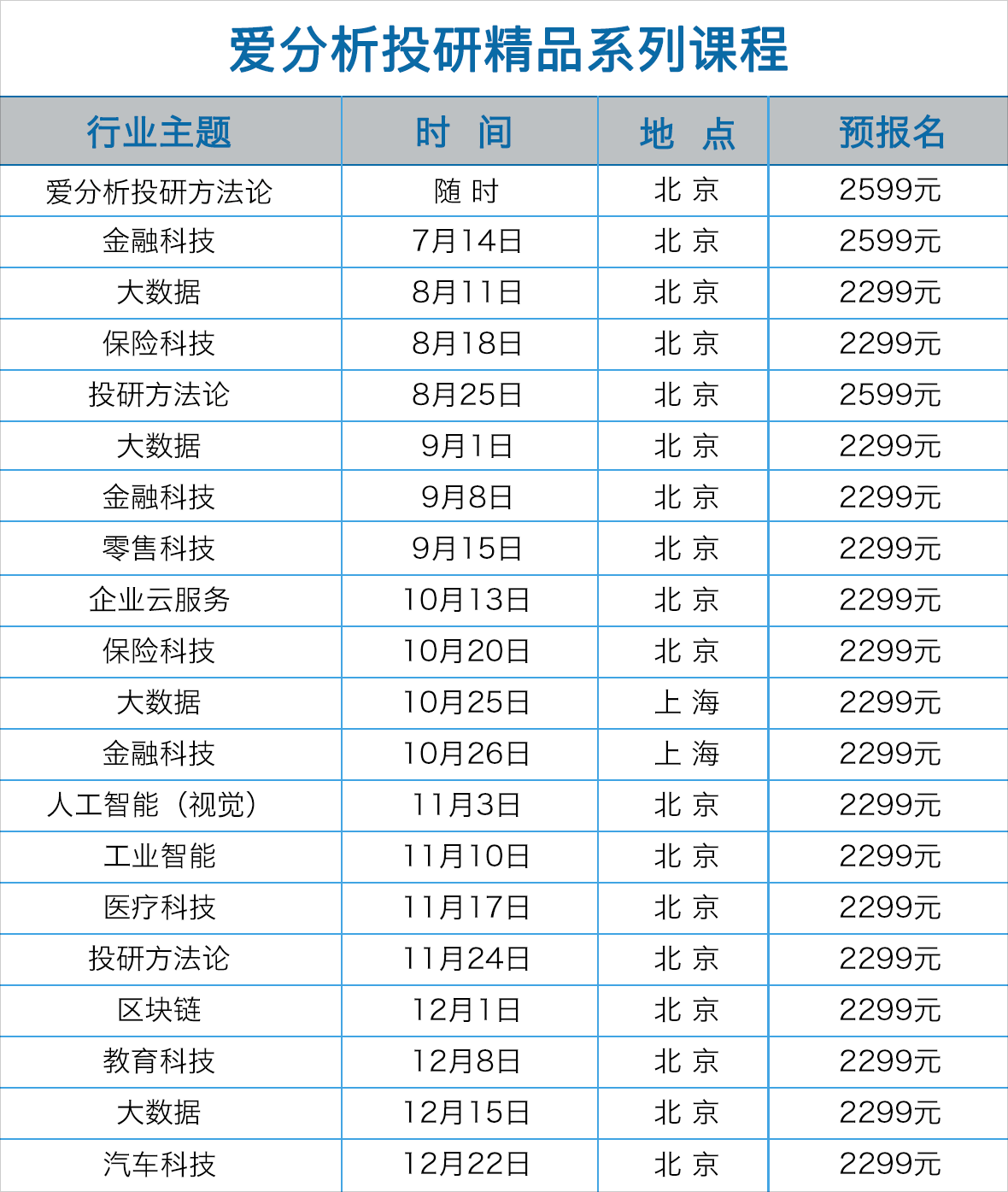 案例精讲+资深业内人士分享,一天看遍保险科技新机遇 | 爱分析精品课-ifenxi