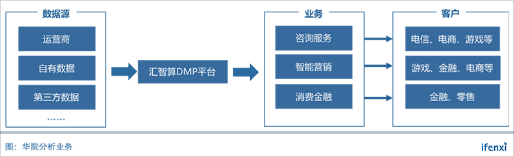 华院分析联合创始人唐岳岚:线下渠道处于蓝海,百亿新零售市场等待占领 | 爱分析访谈-爱分析
